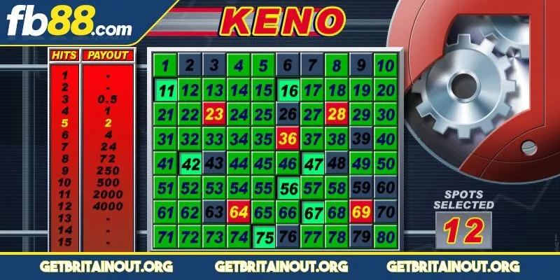 game-keno-chien-thuat